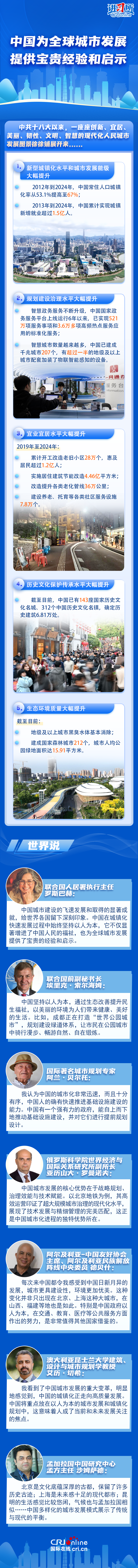 【讲习所中国与世界】中国为全球城市发展提供宝贵经验和启示