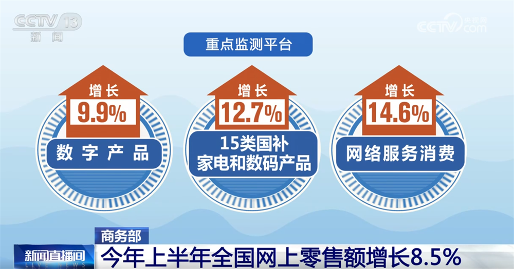 透过数据看上半年全国网上零售“成绩单” 产业电商激发转型新潜力