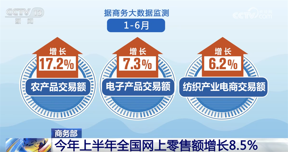 透过数据看上半年全国网上零售“成绩单” 产业电商激发转型新潜力
