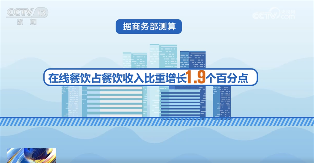 透过数据看上半年全国网上零售“成绩单” 产业电商激发转型新潜力