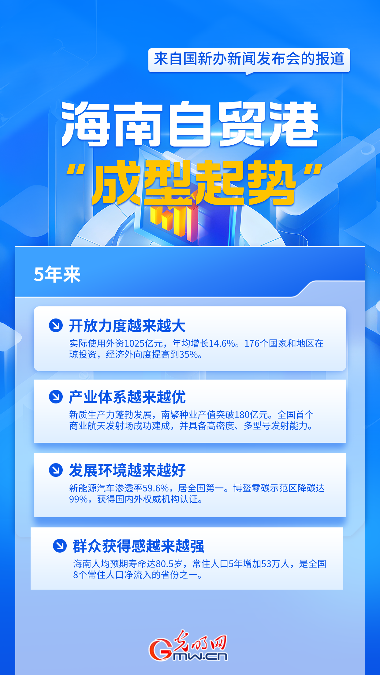 海南自贸港“成型起势” 5年实际使用外资破千亿元