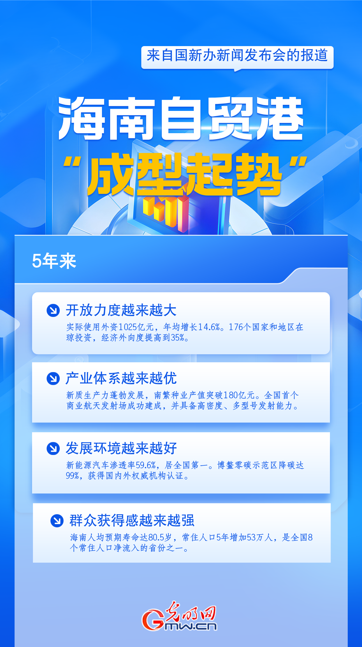 海南自贸港“成型起势” 5年实际使用外资破千亿元