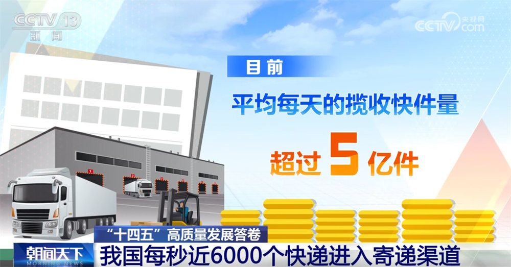 我国每秒近6000个快递进入寄递渠道 透视背后“流动的中国”、开放的市场