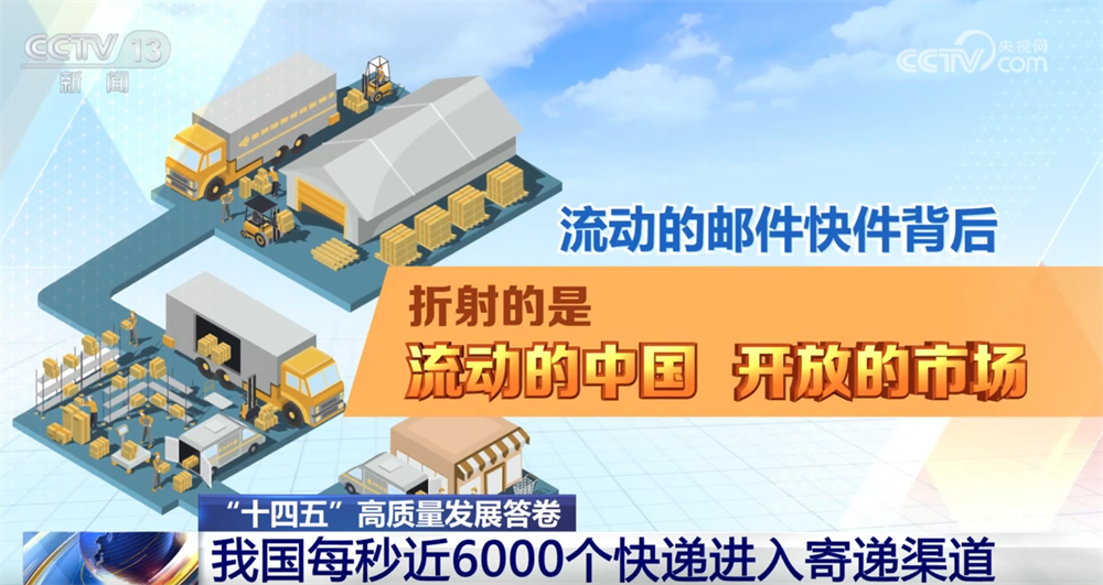 我国每秒近6000个快递进入寄递渠道 透视背后“流动的中国”、开放的市场