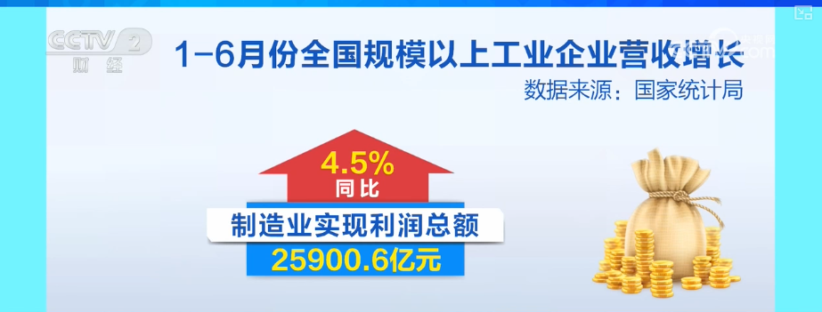 68.1%、40.9%、72.8%，利润增长！“AI+”“数字+”助推传统产业改造提升“加速跑”