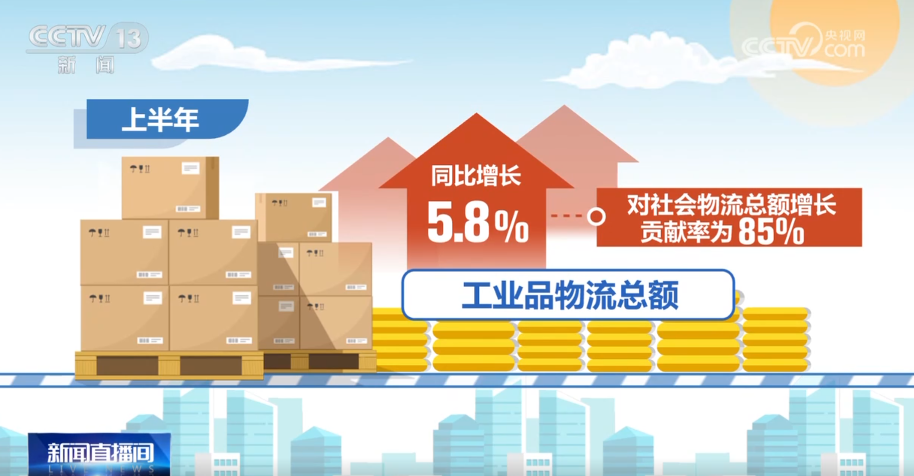 上半年我国物流行业“稳中有进+质效双升” 成为国民经济稳中向好“强支撑”