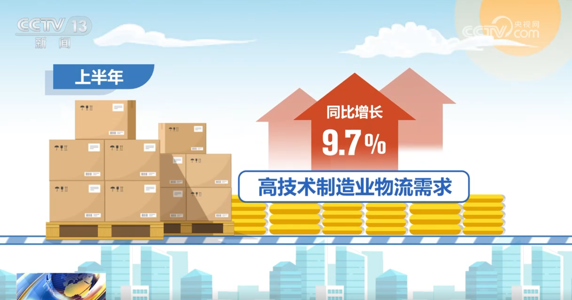 上半年我国物流行业“稳中有进+质效双升” 成为国民经济稳中向好“强支撑”