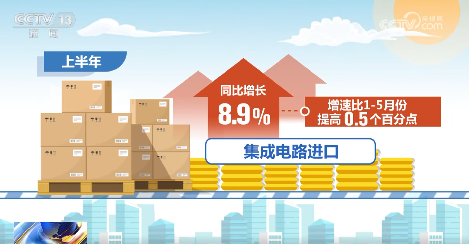 上半年我国物流行业“稳中有进+质效双升” 成为国民经济稳中向好“强支撑”