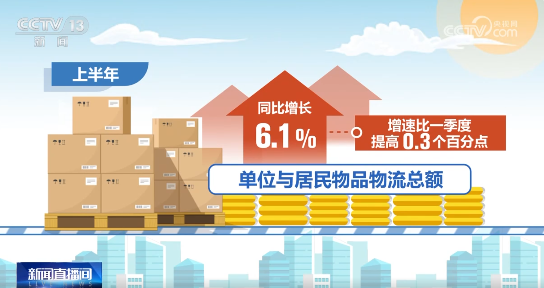 上半年我国物流行业“稳中有进+质效双升” 成为国民经济稳中向好“强支撑”