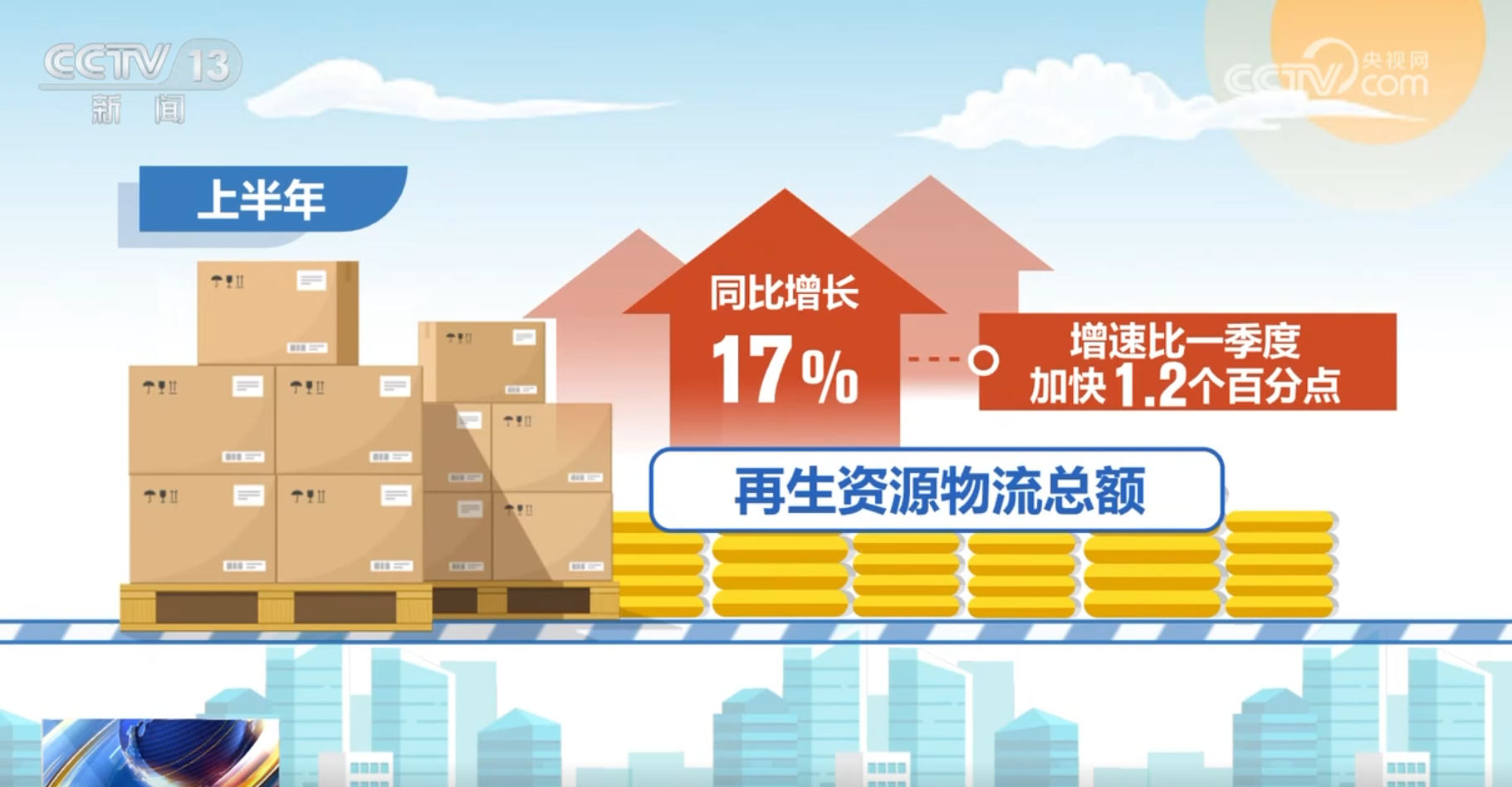 上半年我国物流行业“稳中有进+质效双升” 成为国民经济稳中向好“强支撑”