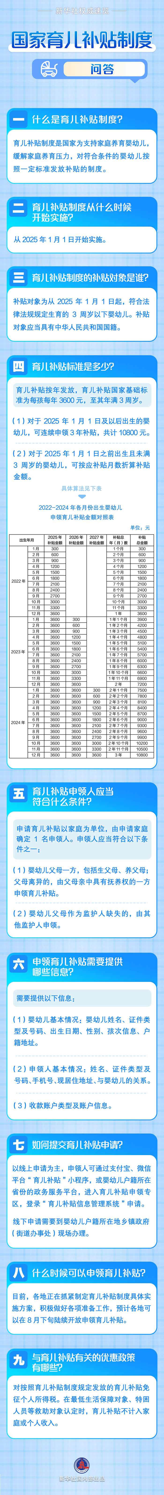 新华社权威速览丨国家育儿补贴制度问答