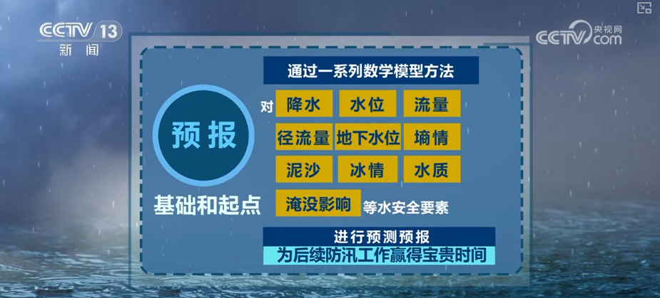 防汛“硬核”科技筑牢智慧水利安全防线 | 水利科普↓