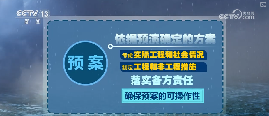防汛“硬核”科技筑牢智慧水利安全防线 | 水利科普↓