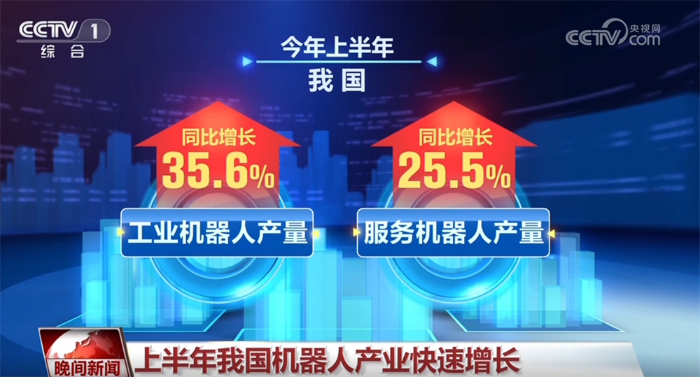 透过多项数据看我国经济持续回升向好 机器人产业“新新”向荣