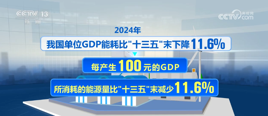 一“升”一“降”彰显绿色发展内核 绿潮奔涌绘就万物各得其所、生生不息生动画卷