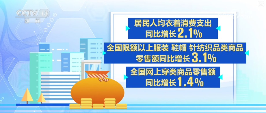 企业手握竞争力“法宝”闯出市场新蓝海 纺织行业向“数据驱动”转型“加速跑”