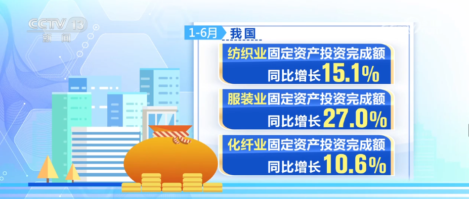 企业手握竞争力“法宝”闯出市场新蓝海 纺织行业向“数据驱动”转型“加速跑”