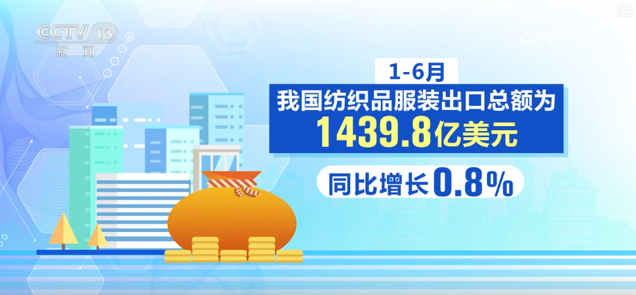 企业手握竞争力“法宝”闯出市场新蓝海 纺织行业向“数据驱动”转型“加速跑”