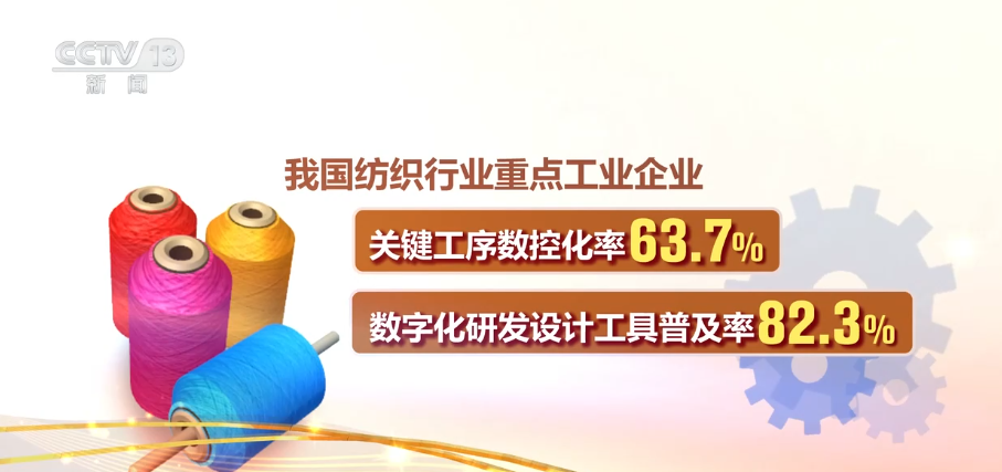 企业手握竞争力“法宝”闯出市场新蓝海 纺织行业向“数据驱动”转型“加速跑”