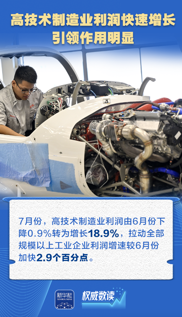 权威数读丨系列政策落地实施，企业盈利持续恢复