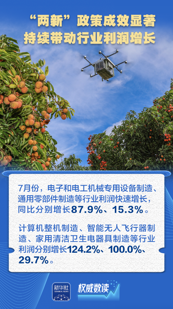 权威数读丨系列政策落地实施，企业盈利持续恢复