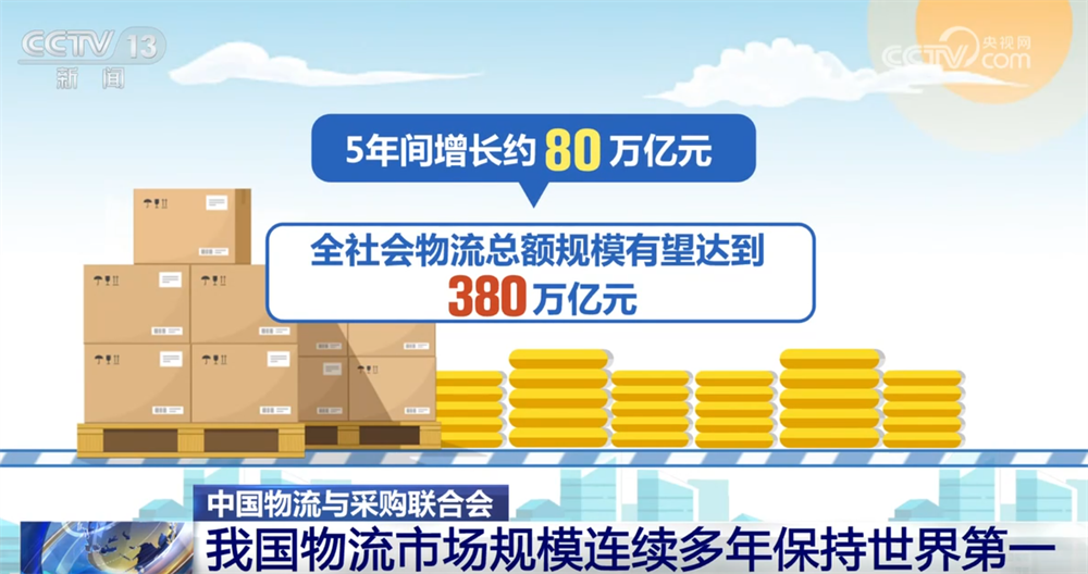 “物畅其流”！透过亮眼数据看“十四五”期间我国现代物流发展重要成就