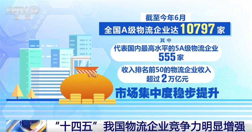 “物畅其流”！透过亮眼数据看“十四五”期间我国现代物流发展重要成就