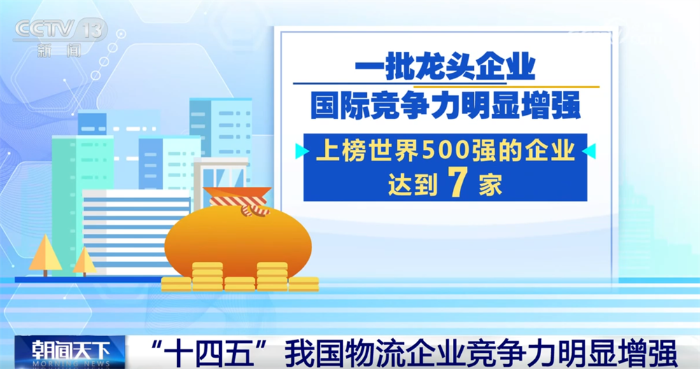 “物畅其流”！透过亮眼数据看“十四五”期间我国现代物流发展重要成就