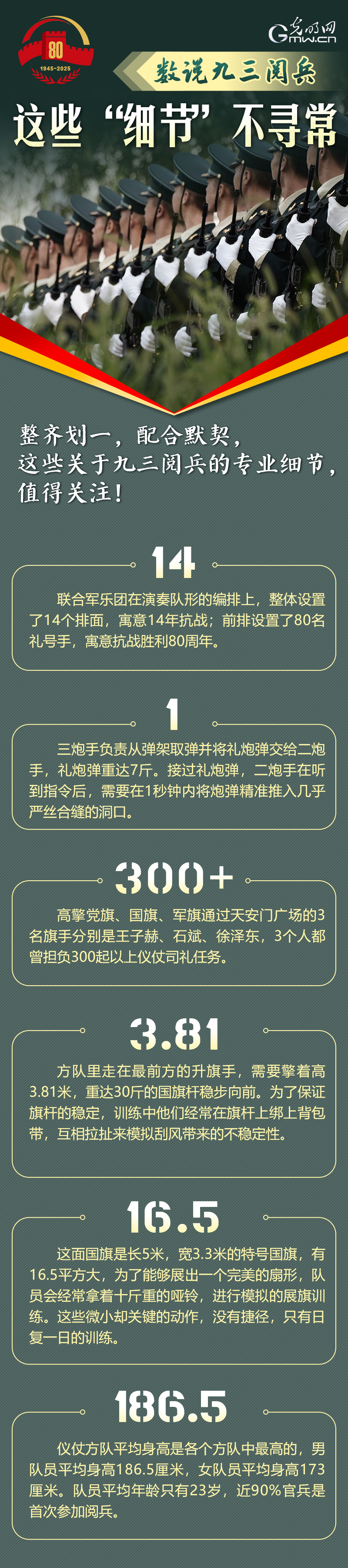 数说九三阅兵丨这些“细节”不寻常