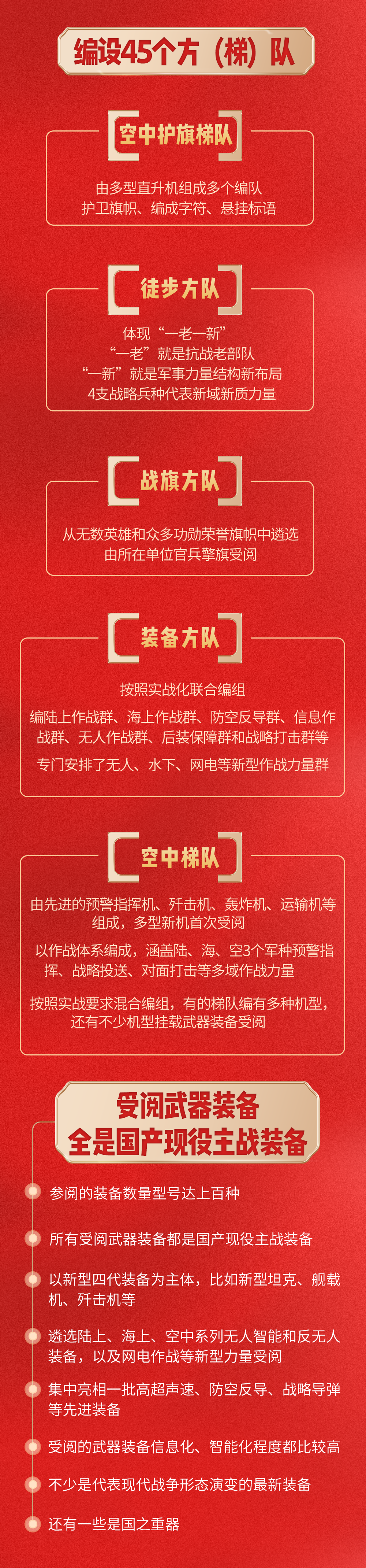九三阅兵超全观看指南，请收好！