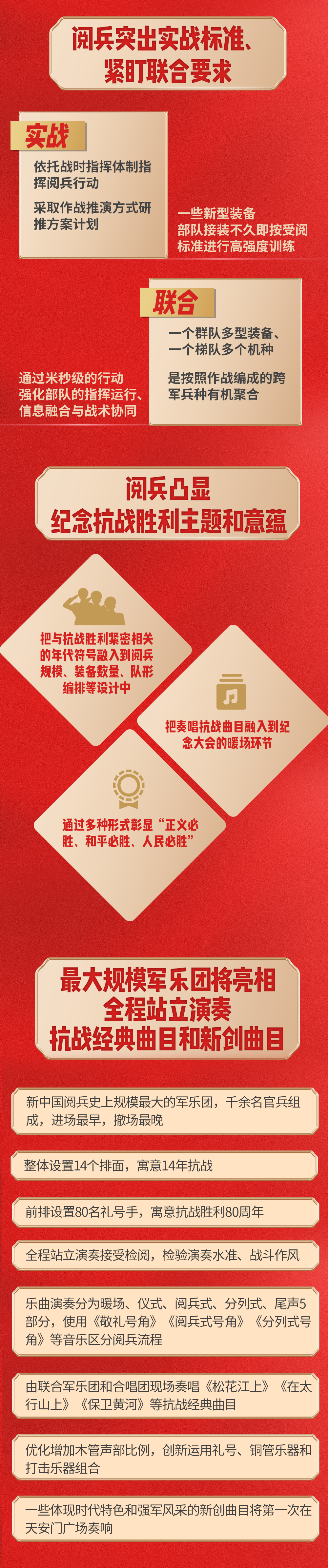 九三阅兵超全观看指南，请收好！