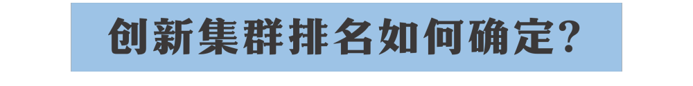 成绩亮眼！连续3年全球第一 彰显创新“硬实力”
