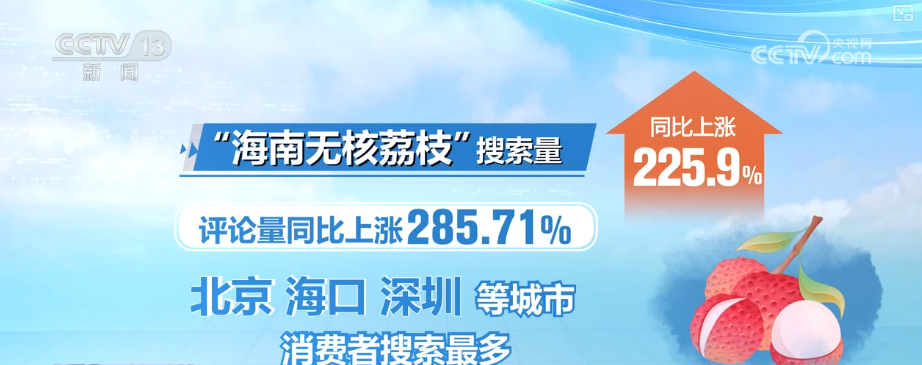 “甜蜜产业”出海“闯世界”圈粉无数 透过大数据解锁消费新趋势