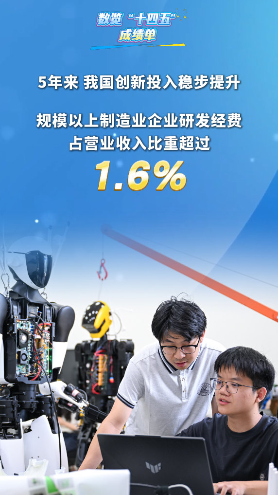 数览“十四五”成绩单｜“中国制造”迈向“中国智造”，进度条拉到哪了？