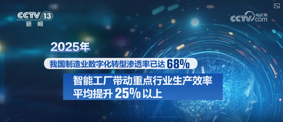 “人工智能+”加出包罗万象发展生态 “AI+智能制造”勾勒出你我未来怎样生活？