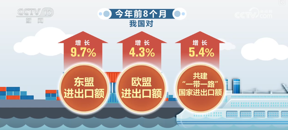 拓市场、转赛道、延链条！从“新”出发找增量 多角度解码外贸新动能更持久