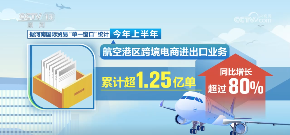 消费潜力释放、国际航线织密 8月电商物流指数继续创年内新高