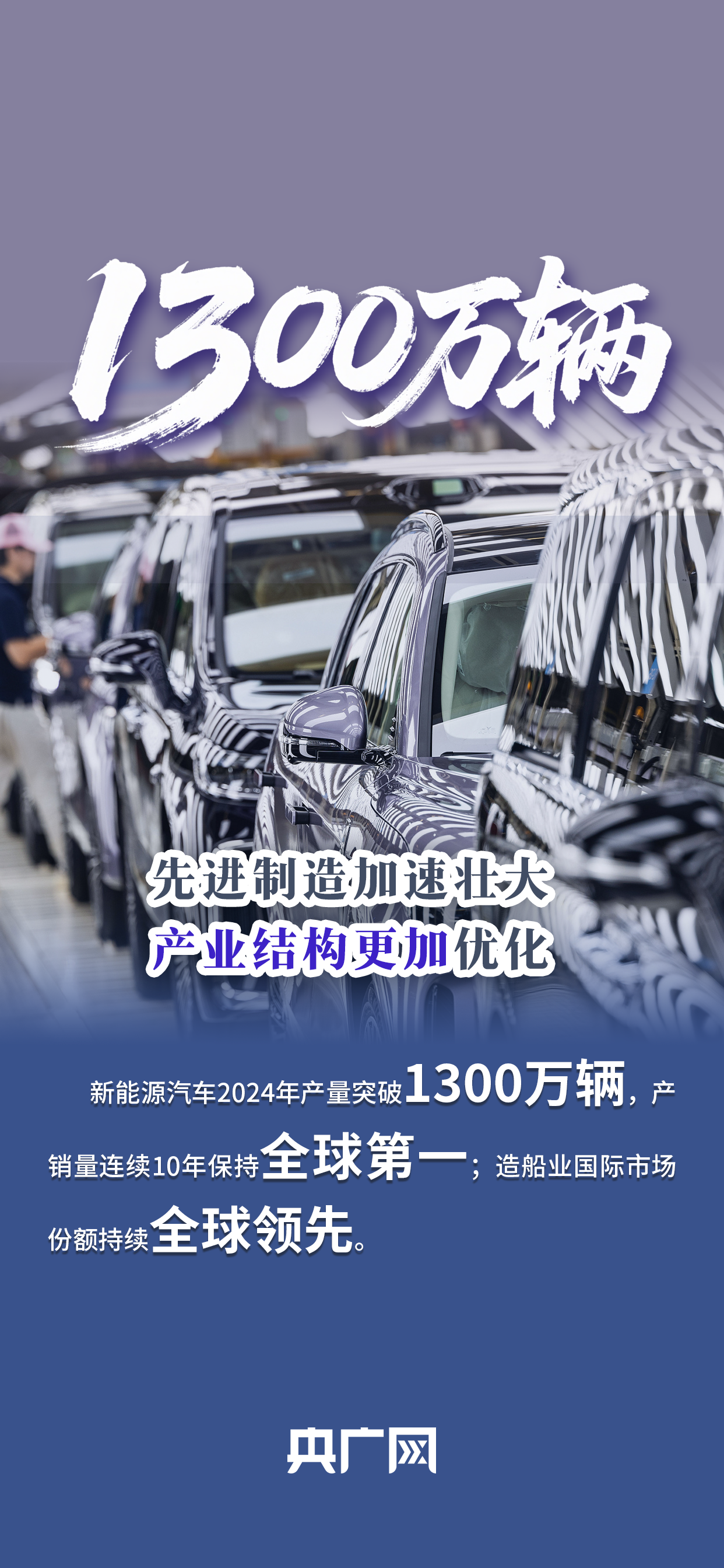 数读“十四五”答卷丨多项全球第一！一组数据看新型工业化发展“亮眼成绩单”