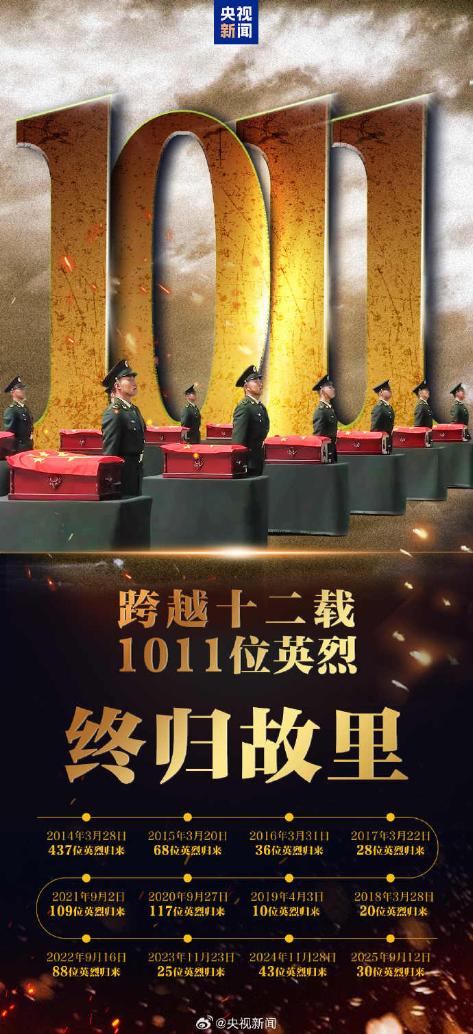 英魂归故里 12响最高鸣枪礼节致敬志愿军烈士