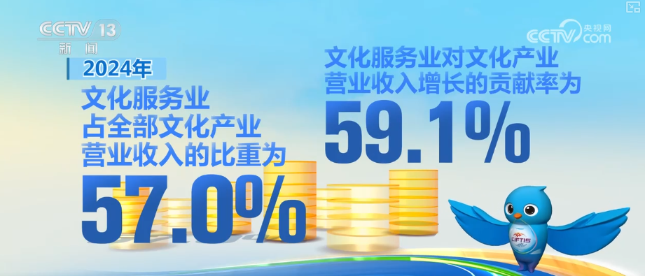 191423亿元，创新高！“数”里行间感受文化产业蓬勃活力