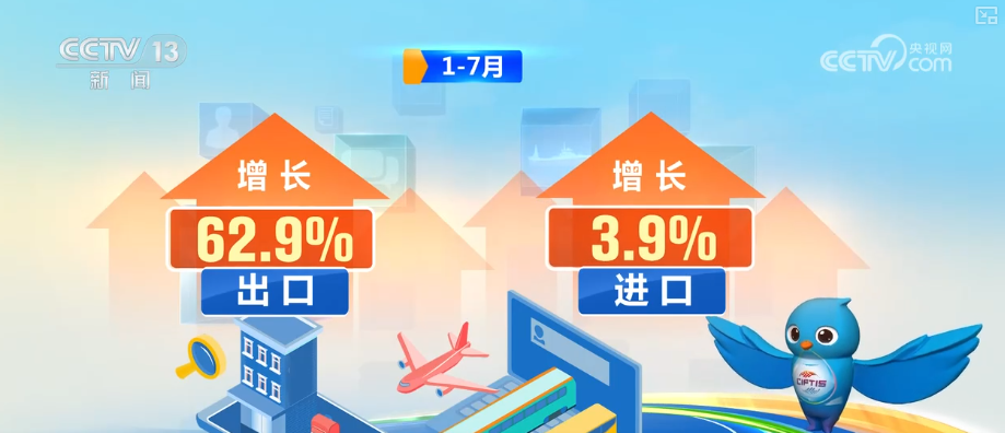 191423亿元，创新高！“数”里行间感受文化产业蓬勃活力