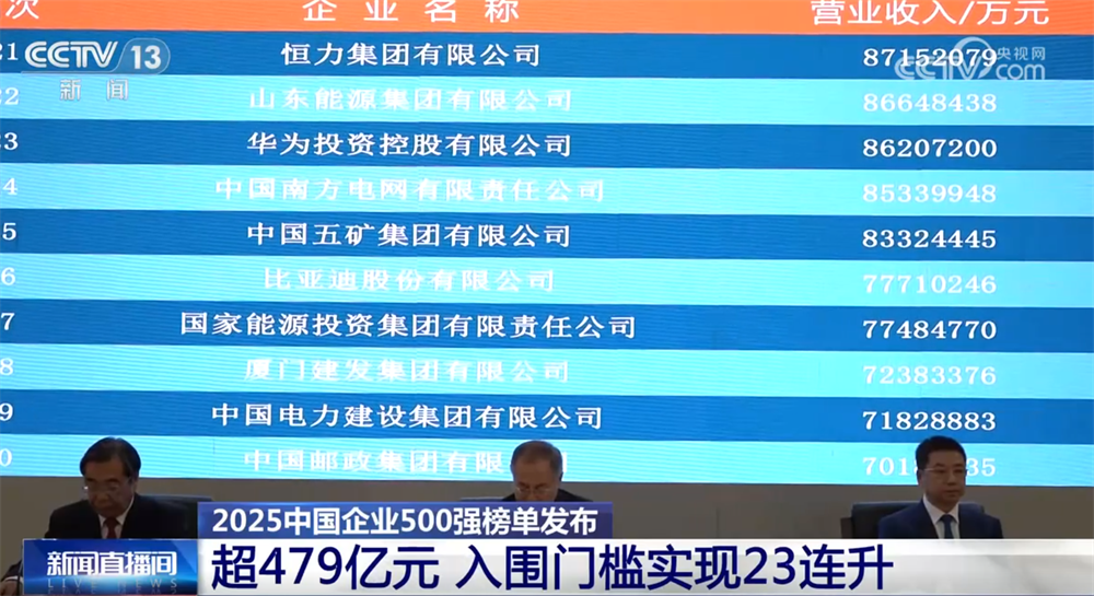 透过中国经济“晴雨表”感知高质量发展澎湃活力 “500强榜单”有何亮点？