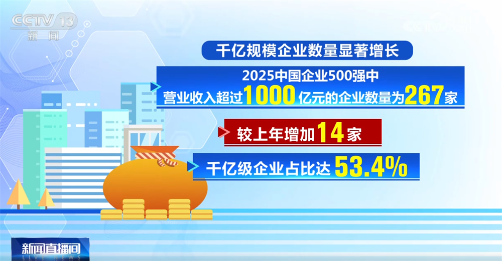 透过中国经济“晴雨表”感知高质量发展澎湃活力 “500强榜单”有何亮点？