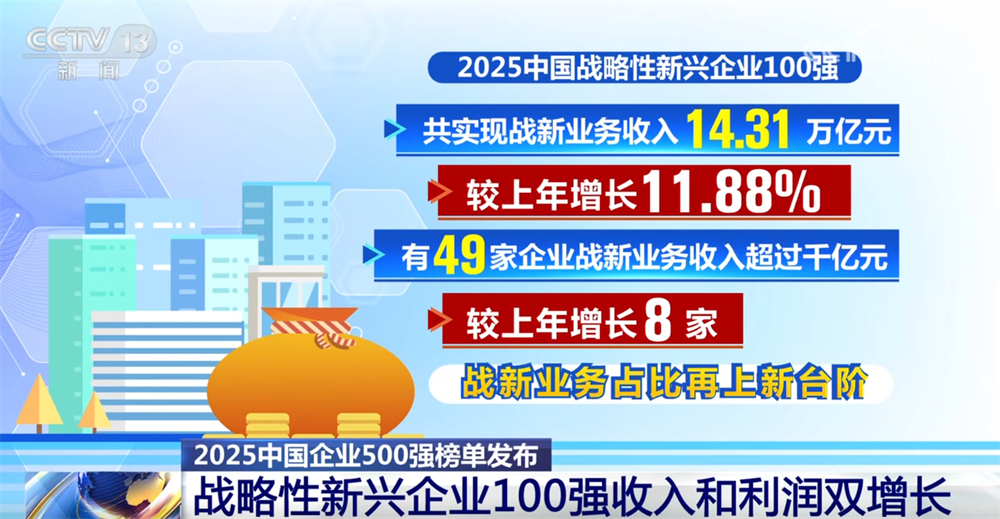 透过中国经济“晴雨表”感知高质量发展澎湃活力 “500强榜单”有何亮点？
