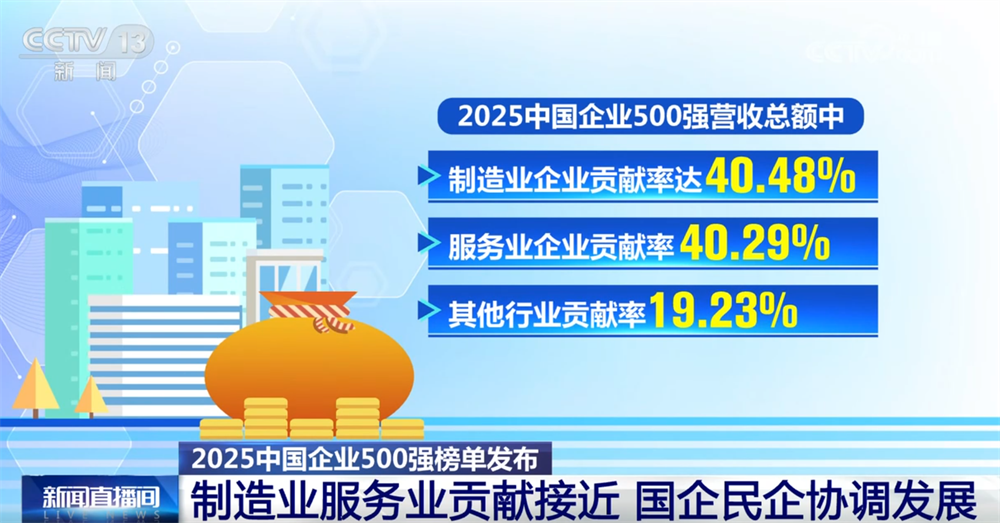 透过中国经济“晴雨表”感知高质量发展澎湃活力 “500强榜单”有何亮点？
