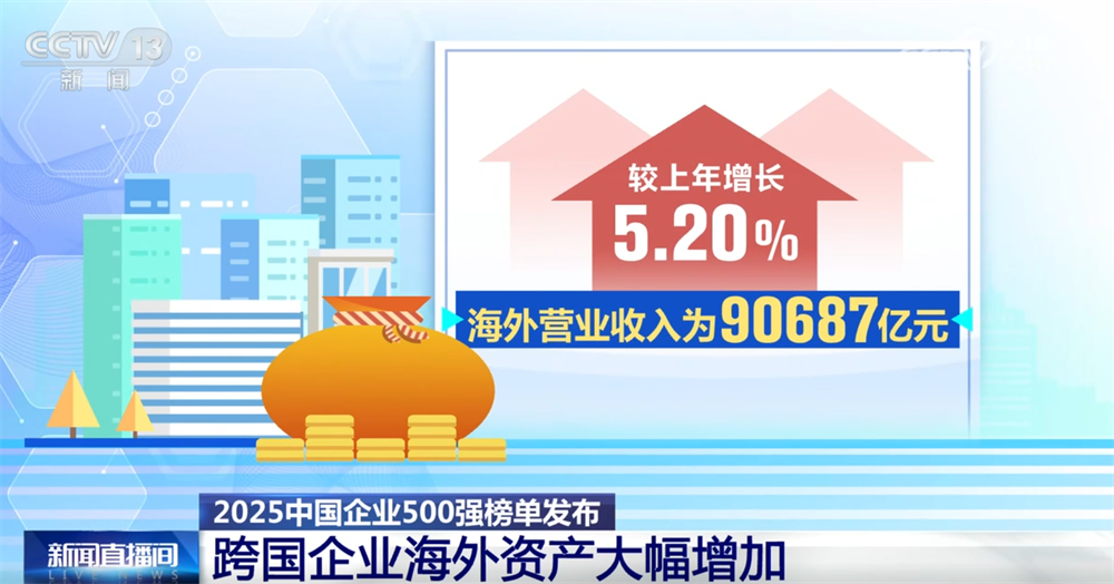 透过中国经济“晴雨表”感知高质量发展澎湃活力 “500强榜单”有何亮点？