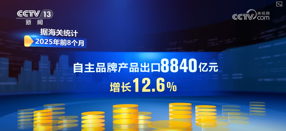 活力“高”涨，旺盛！出口“含金量”跃升 企业核心竞争优势明显