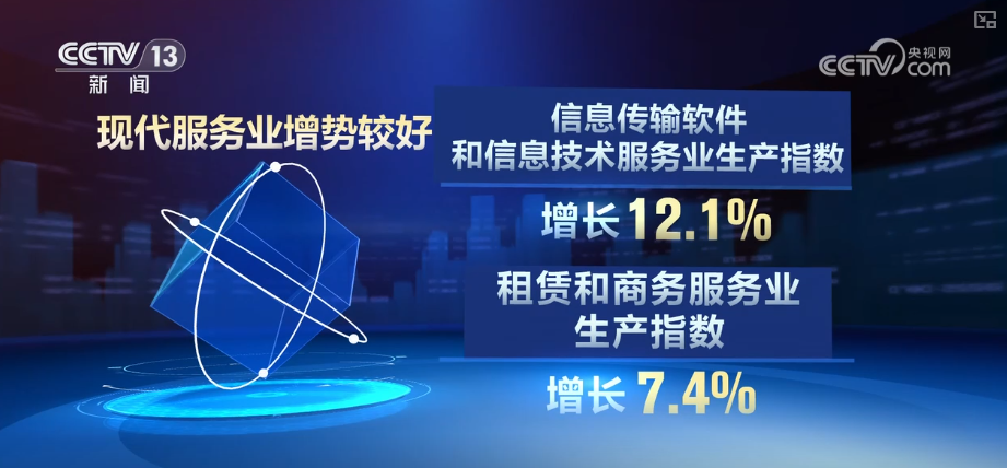 投资、新动能、产业升级……透视多领域亮点 “数”读经济澎湃活力