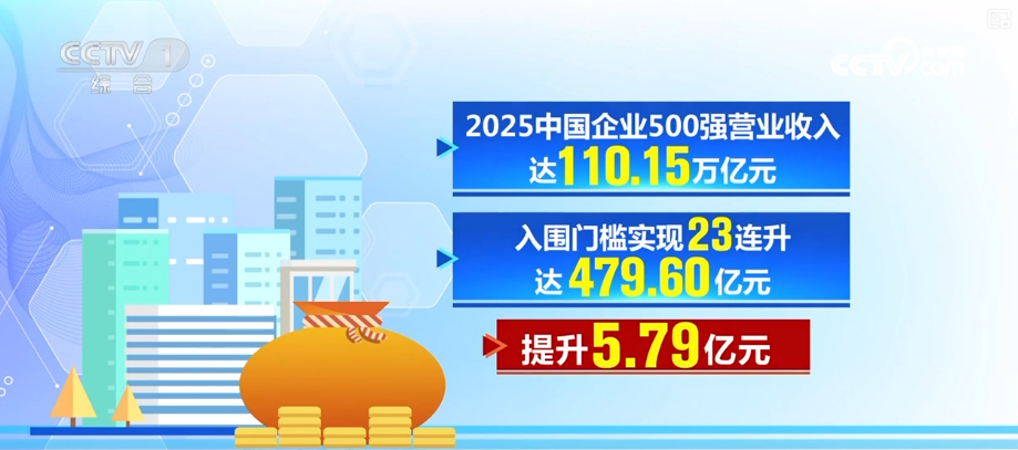 投资、新动能、产业升级……透视多领域亮点 “数”读经济澎湃活力