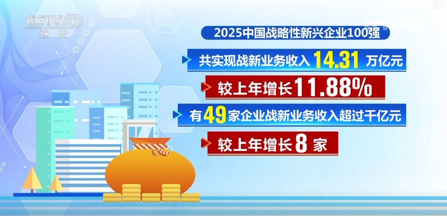 投资、新动能、产业升级……透视多领域亮点 “数”读经济澎湃活力